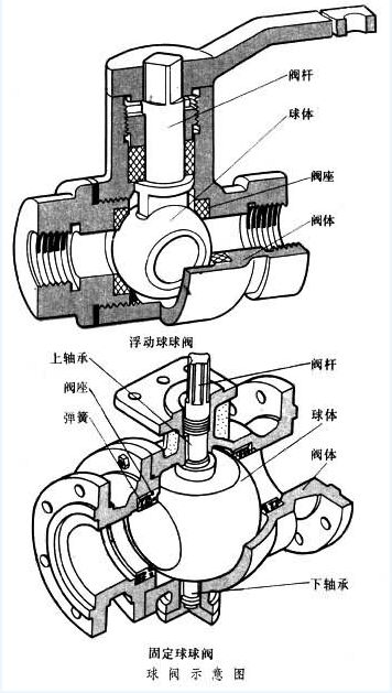 球閥、全焊接球閥、全焊接球閥廠家